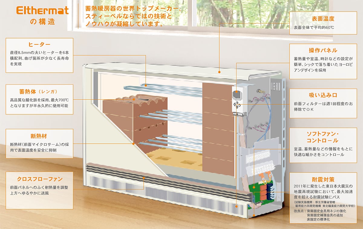 蓄熱式暖房器｜エコキュートからIHクッキングヒーターまで電気製品の