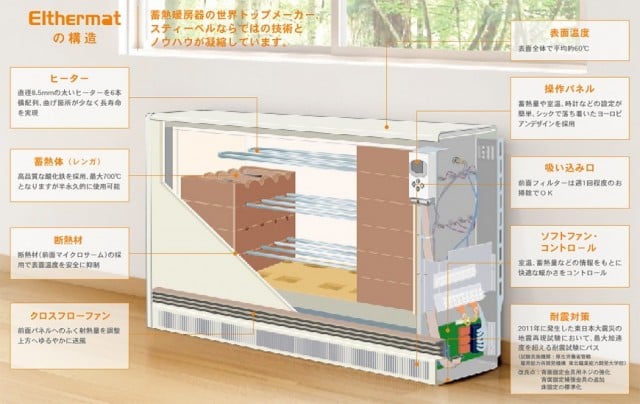 蓄熱式暖房器｜エコキュートからIHクッキングヒーターまで電気製品のことなら福井県福井市の北新電機株式会社（公式ホームページ）